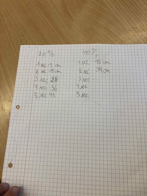 1810C9FF-3C56-44A3-AA0A-299F9981456A – Moyenne